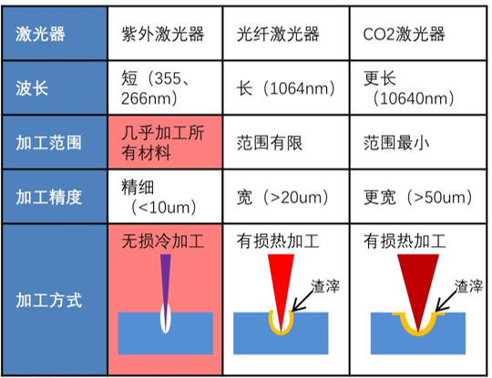 什么是激光噴碼機，激光噴碼機能干什么