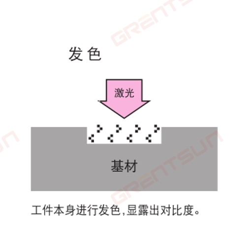衛(wèi)品行業(yè)，衛(wèi)生巾如何選擇激光噴碼機(jī)以及工作原理